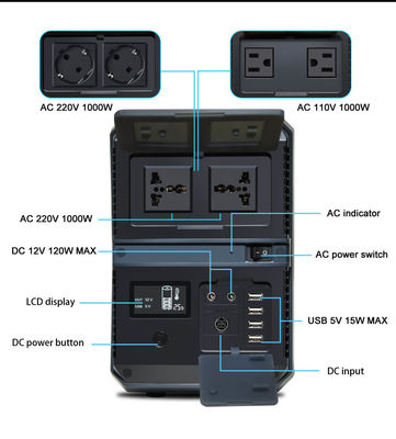 Trang chủ Bảng điều khiển năng lượng mặt trời Hệ thống pin dự phòng Máy phát điện Trạm 1000w 110v 220v